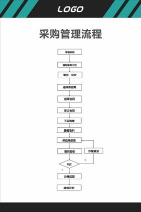 采购管理流程