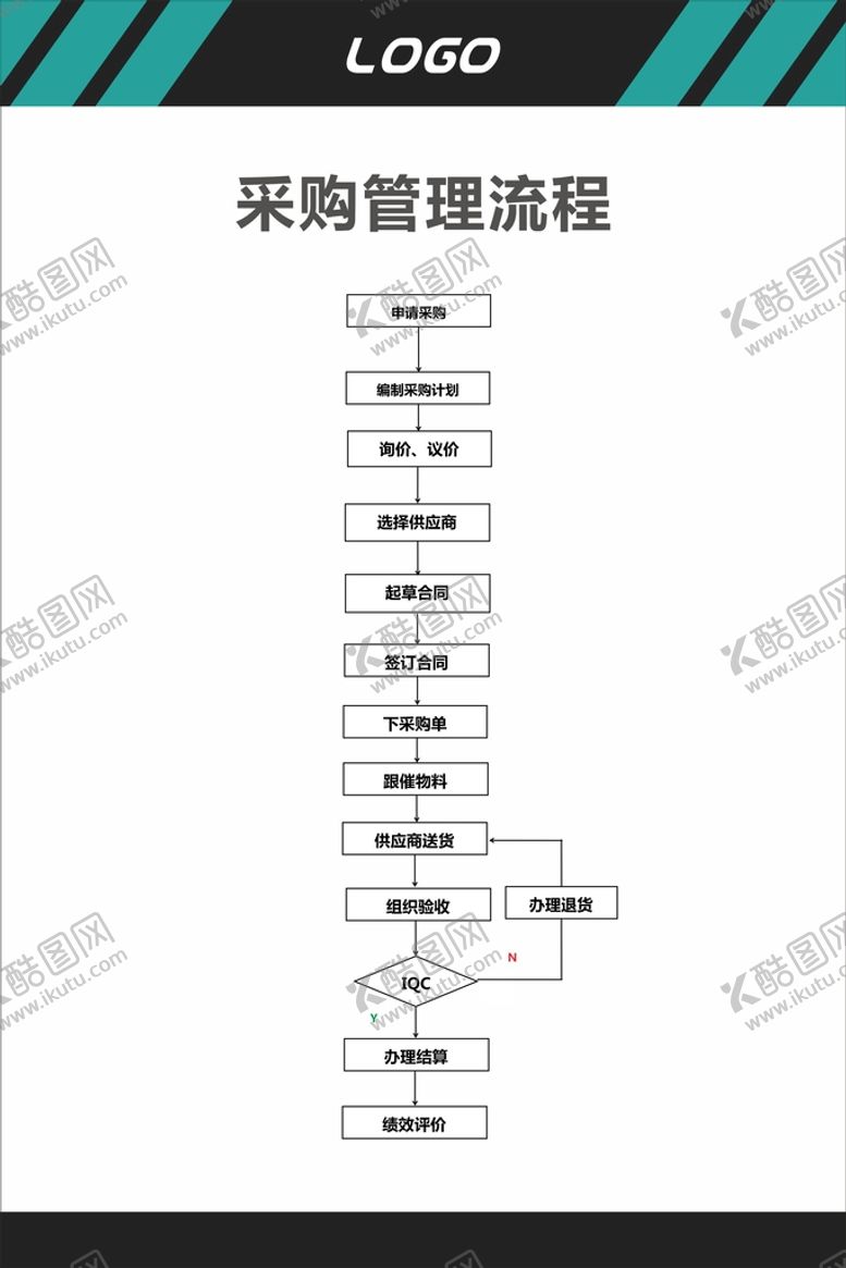 编号：72683401251604498963【酷图网】源文件下载-采购管理流程