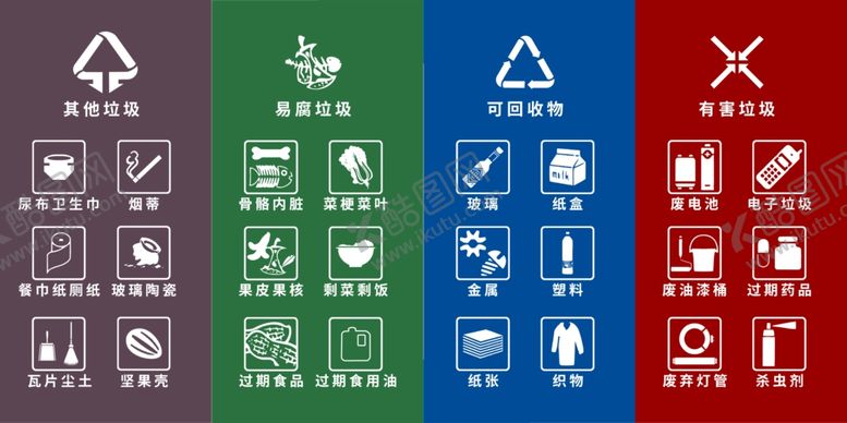 编号：46879605121327411073【酷图网】源文件下载-垃圾分类指引