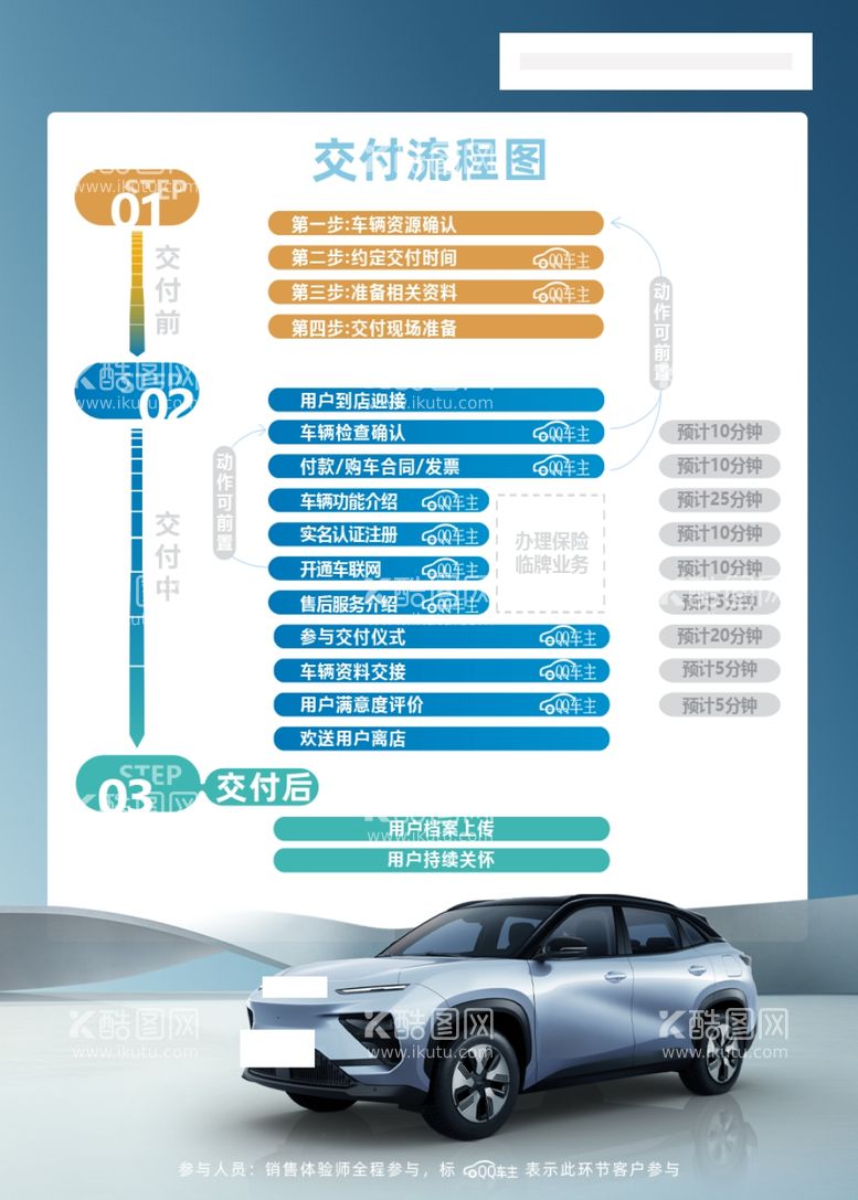 编号：62064312151922581031【酷图网】源文件下载-交车流程图