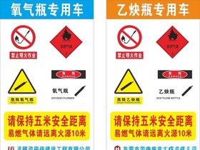 氧气瓶乙炔房宣传海报