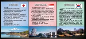 出国劳务展板国家概况