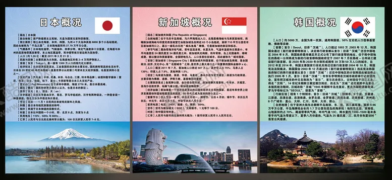 编号：36793806190806398121【酷图网】源文件下载-出国劳务展板国家概况