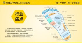 安乐窝