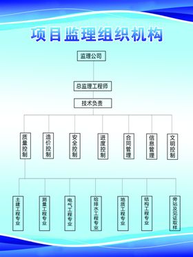 机构图