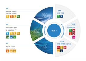 全球业务分布环形展示图