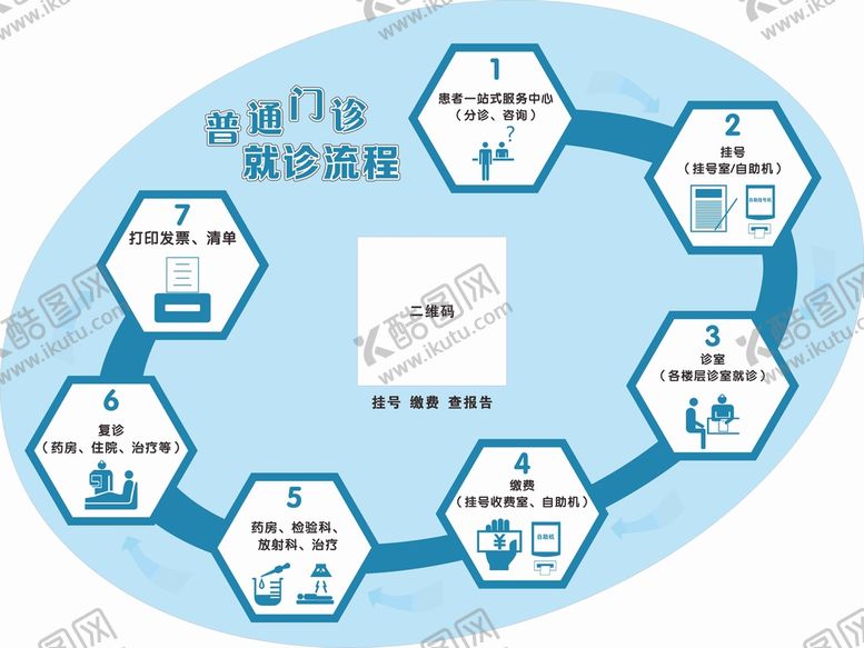 编号：37810209160328493251【酷图网】源文件下载-就诊流程 