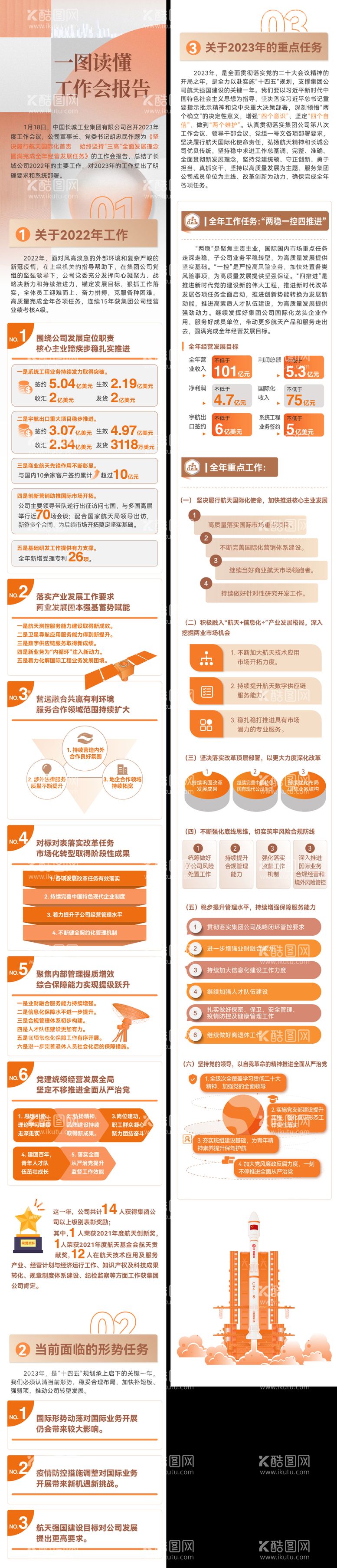 编号：45244411161733052753【酷图网】源文件下载-工作会报告科技长图