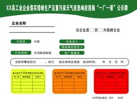 重污染天气一厂一策公示牌