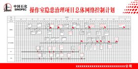 网络控制计划图