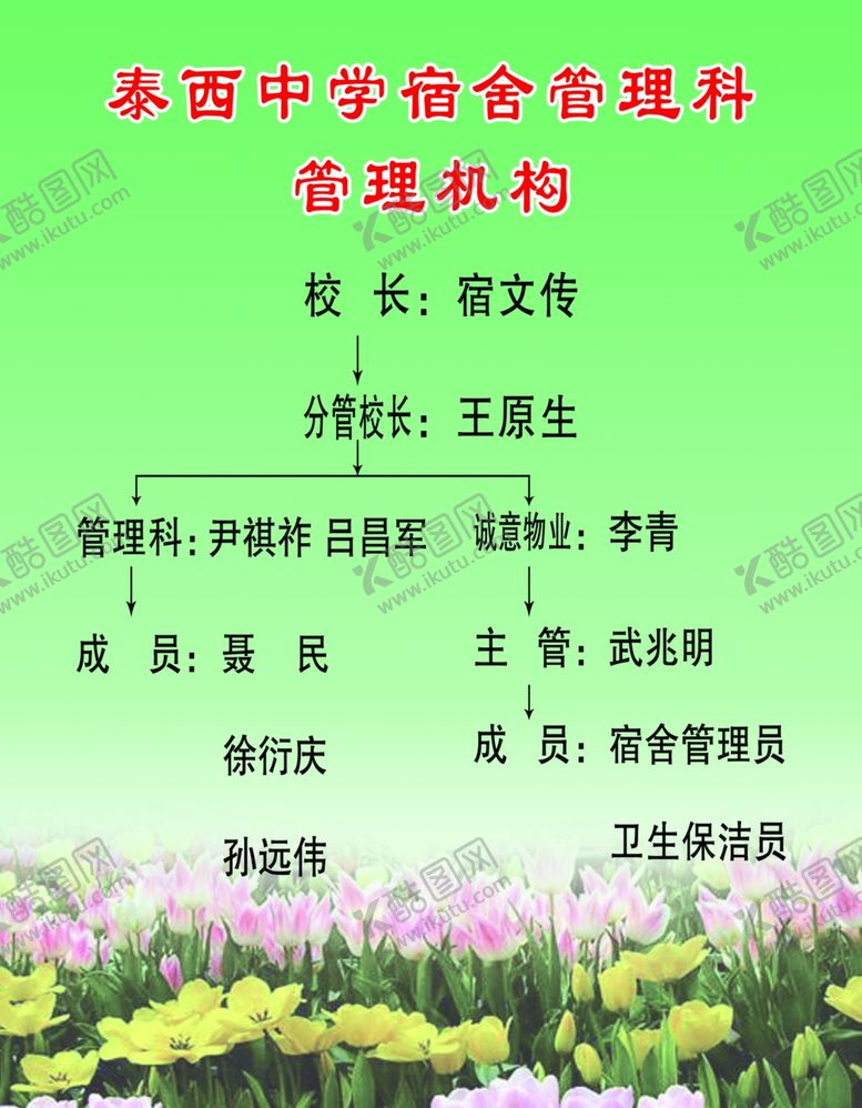 编号：28305007132258418462【酷图网】源文件下载-宿舍管理科管理机构