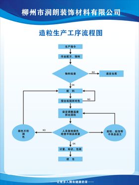 工地墙体砌体工艺流程图