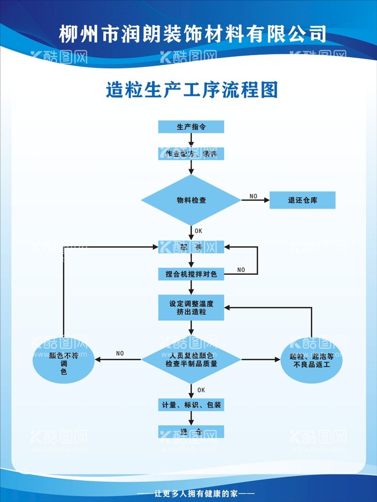 编号：96289212021026252270【酷图网】源文件下载-工艺流程图