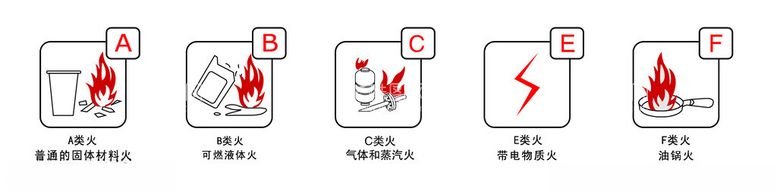 编号：48222903072113377509【酷图网】源文件下载-灭火器灭火种类