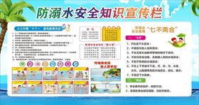 溺水救护知识 安全知识宣传栏