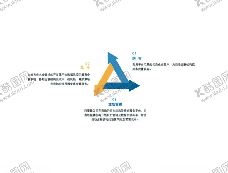 编号：80146106251548289781【酷图网】源文件下载-流程图