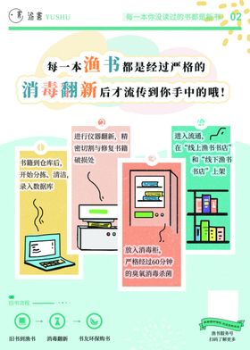 读书海报书店海报
