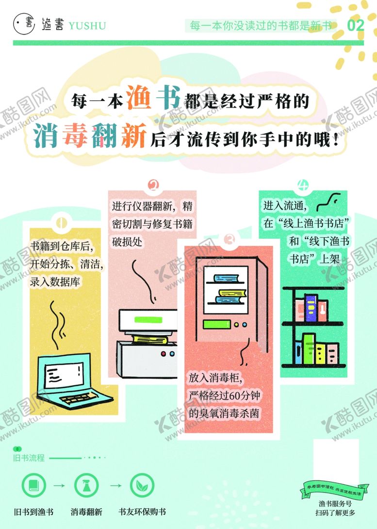 编号：28126206271034179534【酷图网】源文件下载-书店海报