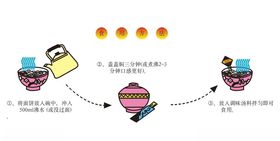 食用方法步骤程序泡面煮