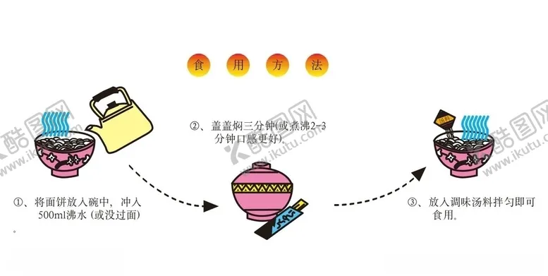 编号：43643105092340143141【酷图网】源文件下载-食用方法步骤程序泡面煮