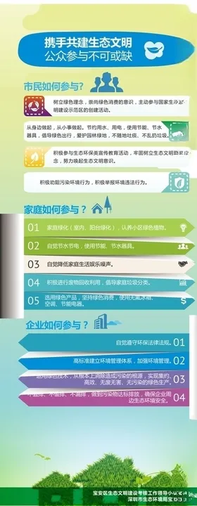 生态文明
