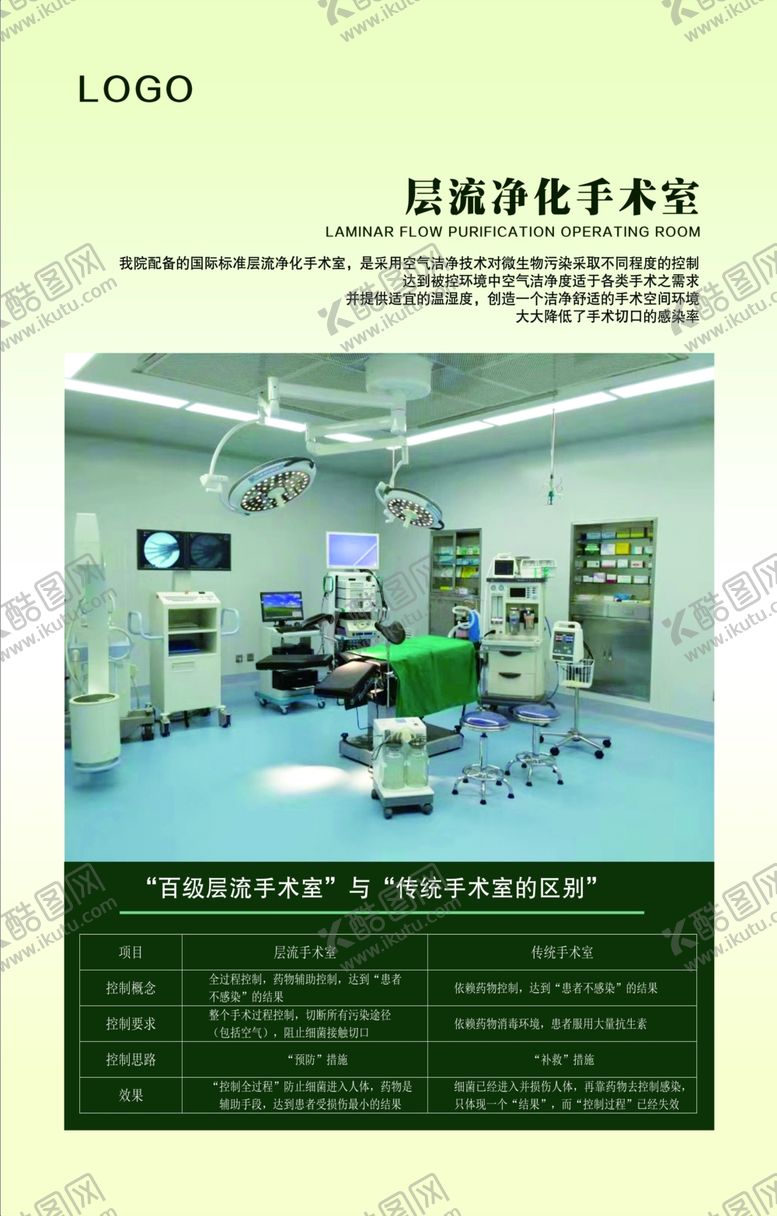 编号：33987505161151408366【酷图网】源文件下载-层流净化手术室