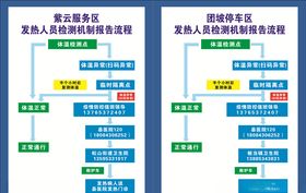 发热人员检测机制报告流程