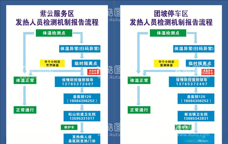 编号：71659803110622483053【酷图网】源文件下载-发热人员检测机制报告流程