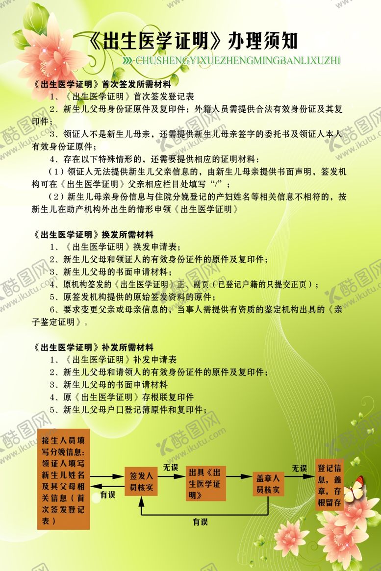 编号：34130810111824586474【酷图网】源文件下载-出生证明须知