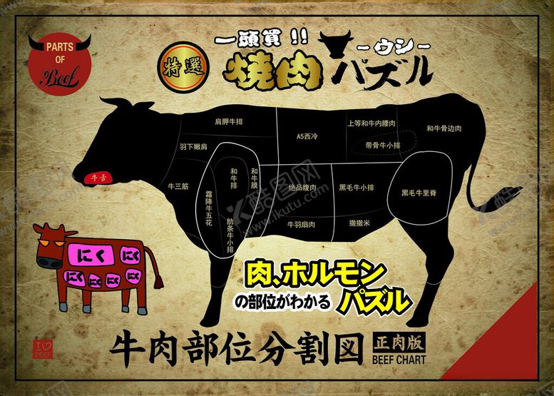 编号：62906601291315157587【酷图网】源文件下载-牛肉分割日料