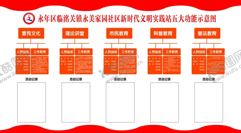编号：80054712261130218134【酷图网】源文件下载-文明实践站五大功能示意图