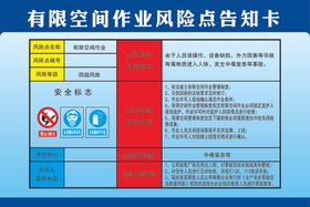 有限空间作业区域风险点告知卡