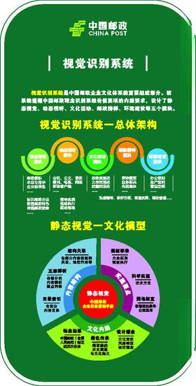 邮政视觉识别系统