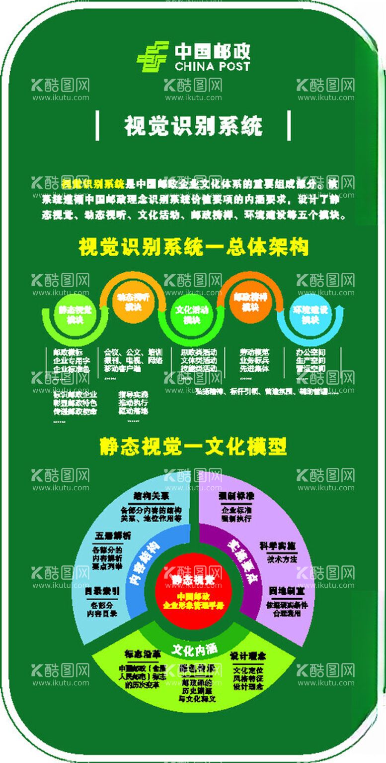 编号：61658112132358245127【酷图网】源文件下载-邮政视觉识别系统