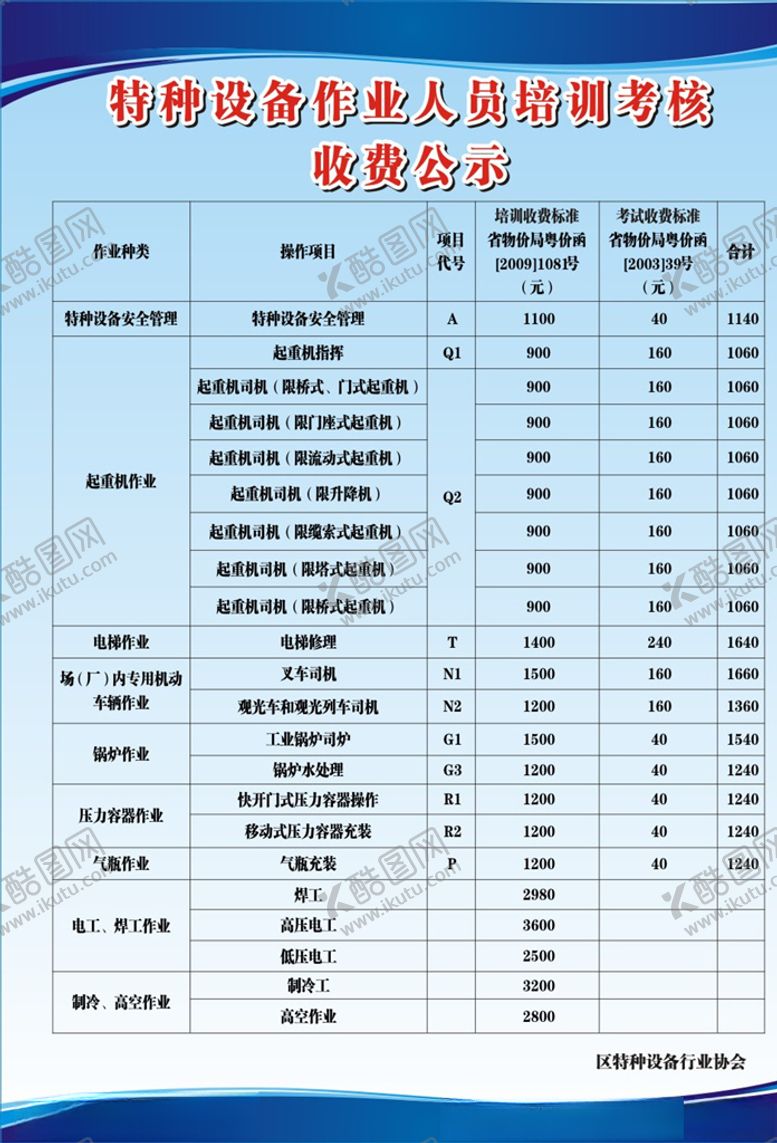 编号：74703903290527394529【酷图网】源文件下载-特种设备作业人员培训考核收费公