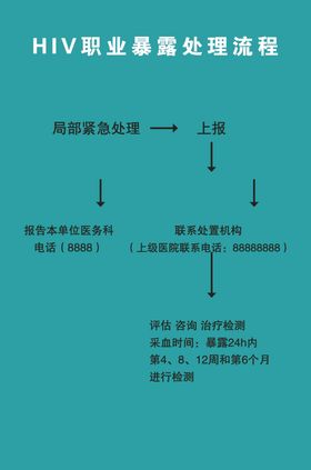 HIV职业暴露处理流程