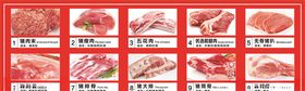 猪肉细分图