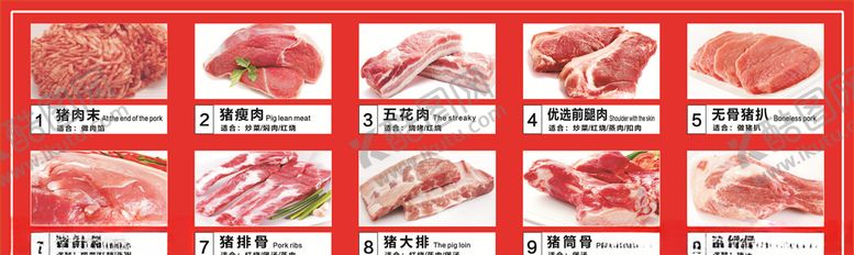 编号：93407607130317265815【酷图网】源文件下载-猪肉细分图