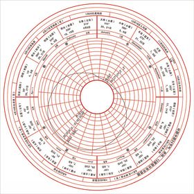 二十四节气星座分布示意图