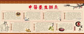 中医养生概念