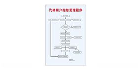 汽修用户抱怨受理程序