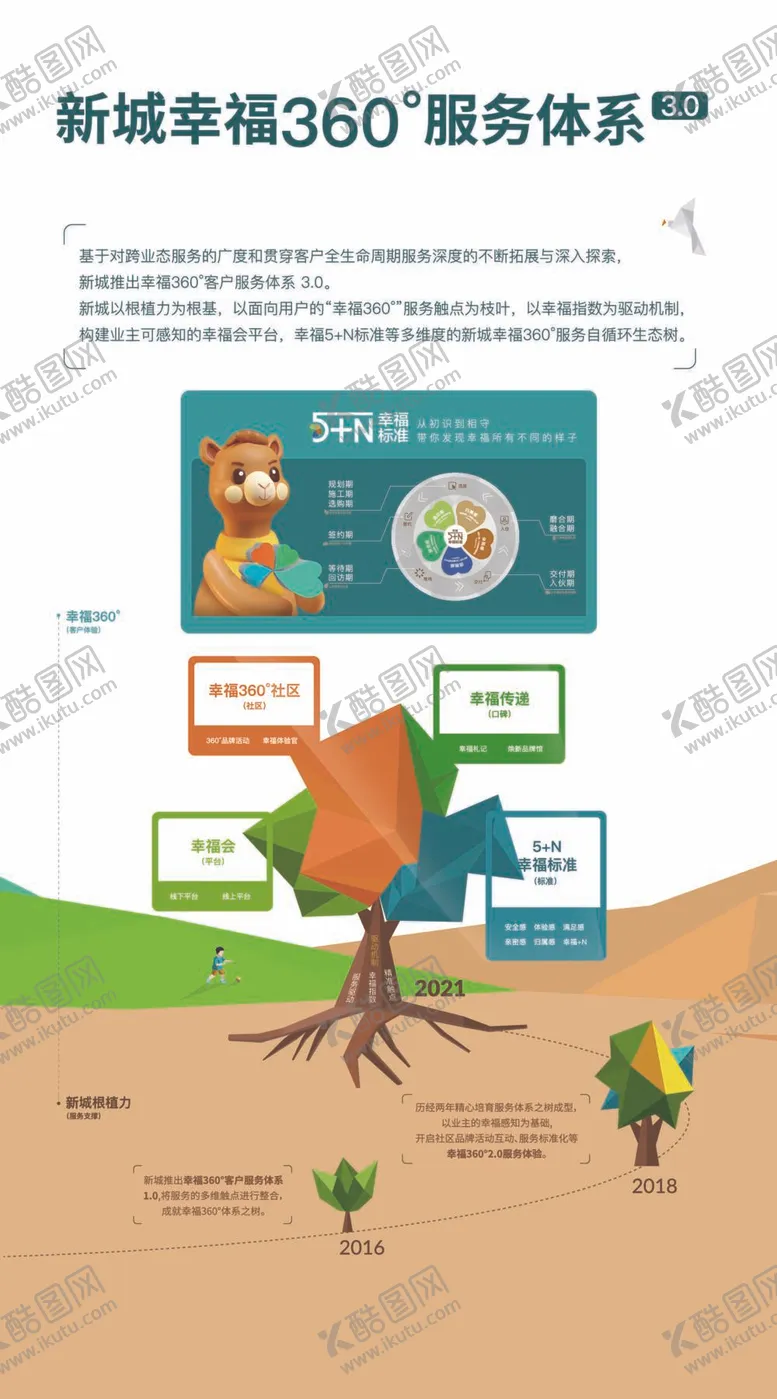 编号：59320709180115490869【酷图网】源文件下载-物业易拉宝