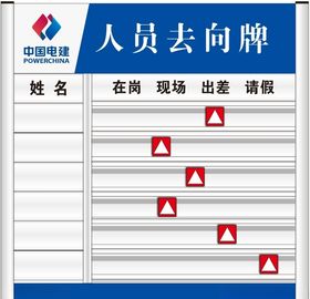 人员去向牌