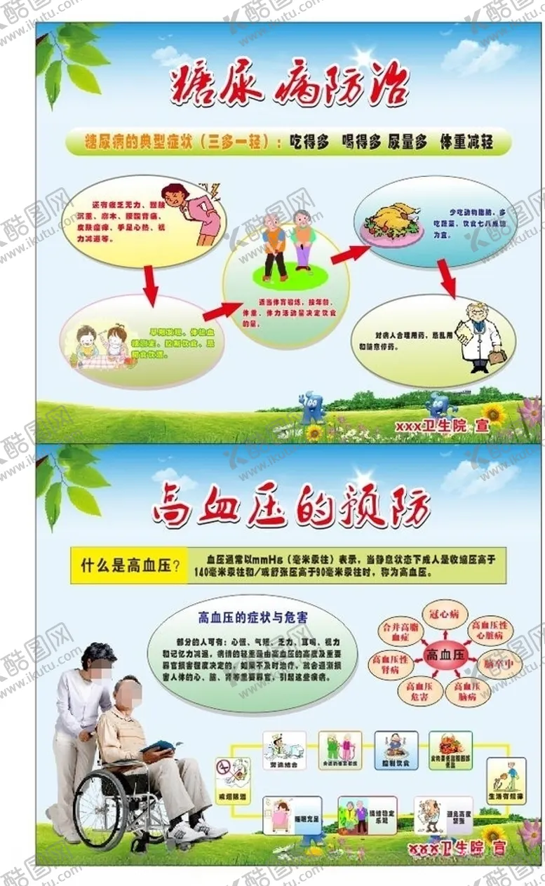 编号：98085906242042464310【酷图网】源文件下载-卫生健康展板健康教育