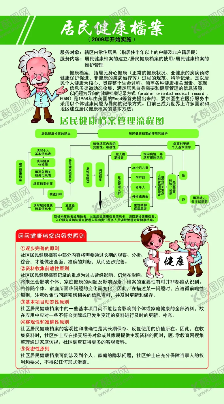 编号：31163603142252155219【酷图网】源文件下载-居民健康档案公益宣传海报素材