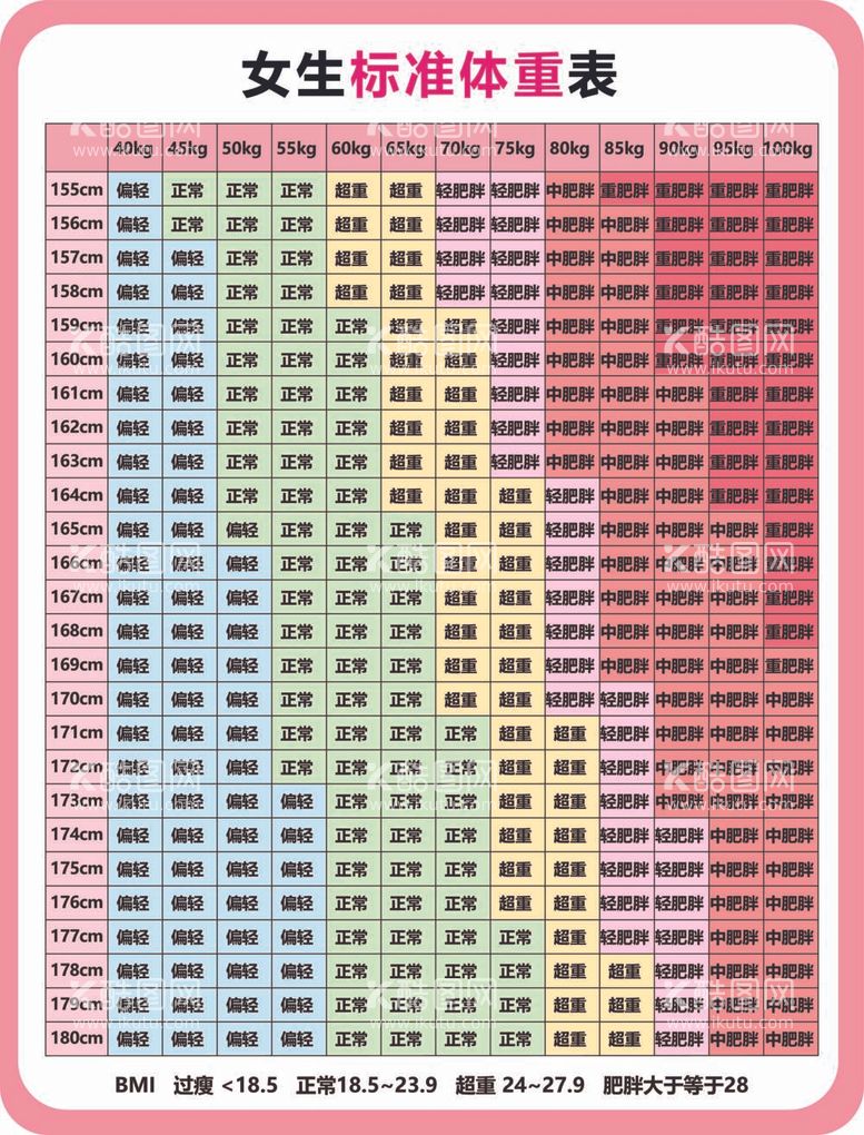 编号：80720912050044286619【酷图网】源文件下载-男女标准体重