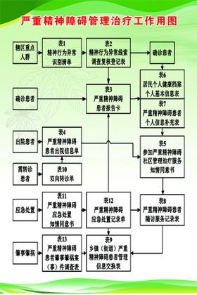 编号：58209609242025184290【酷图网】源文件下载-精神障碍