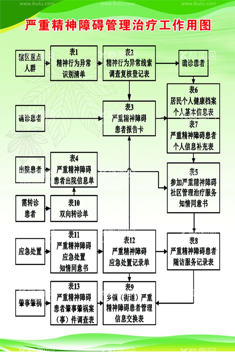 编号：48906709232055168347【酷图网】源文件下载-严重精神障碍管理治疗工作用图