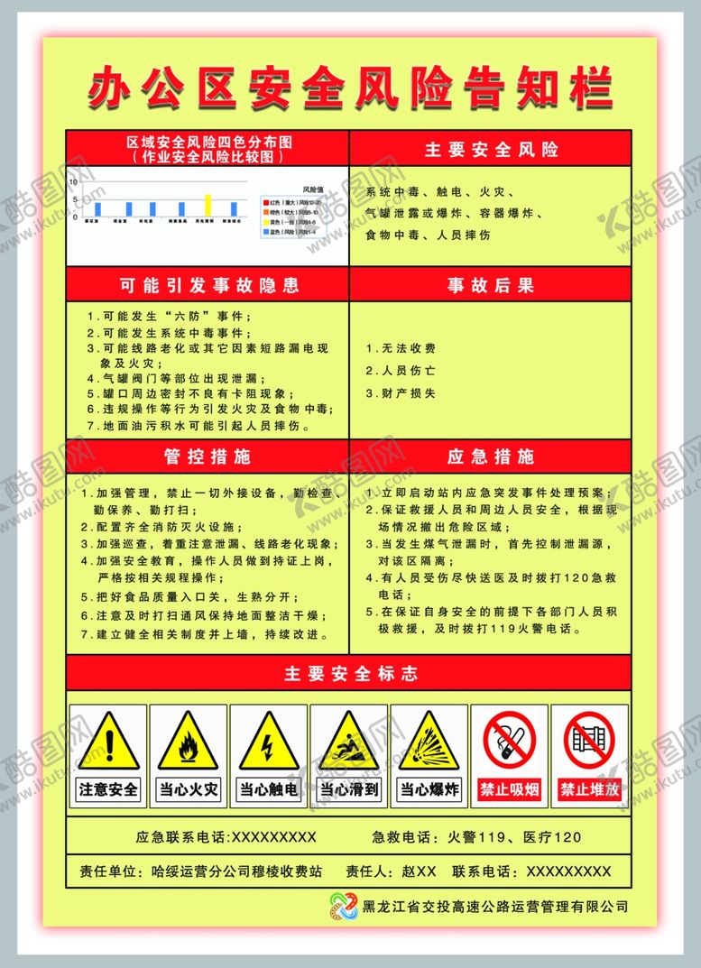 编号：93134502232338374036【酷图网】源文件下载-办公区安全风险告知栏