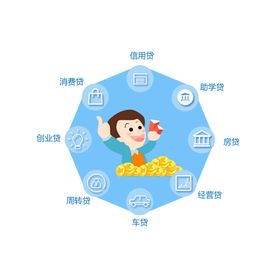 各种贷款理财种类分类单层免抠图